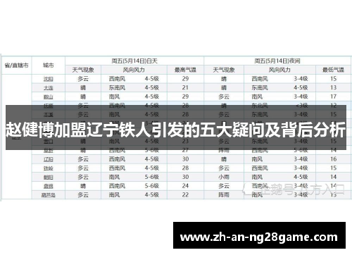 赵健博加盟辽宁铁人引发的五大疑问及背后分析 赵健博加盟辽宁铁人引发的五大疑问及背后分析