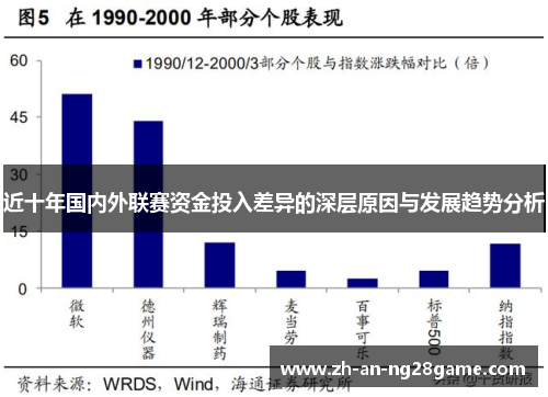 近十年国内外联赛资金投入差异的深层原因与发展趋势分析 近十年国内外联赛资金投入差异的深层原因与发展趋势分析