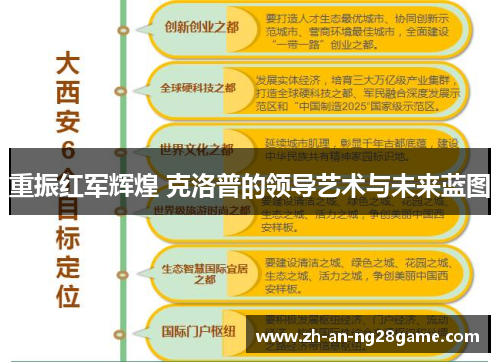 重振红军辉煌 克洛普的领导艺术与未来蓝图 重振红军辉煌 克洛普的领导艺术与未来蓝图