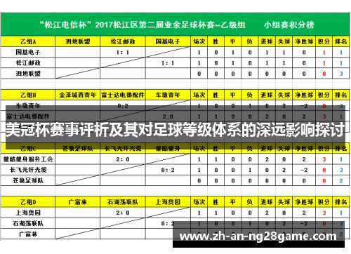 美冠杯赛事评析及其对足球等级体系的深远影响探讨