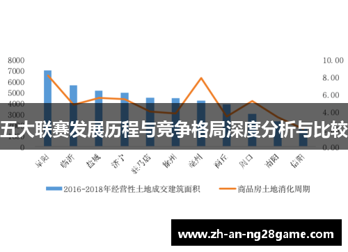 五大联赛发展历程与竞争格局深度分析与比较 五大联赛发展历程与竞争格局深度分析与比较