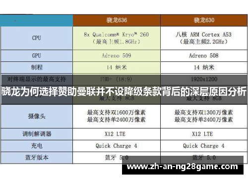 骁龙为何选择赞助曼联并不设降级条款背后的深层原因分析