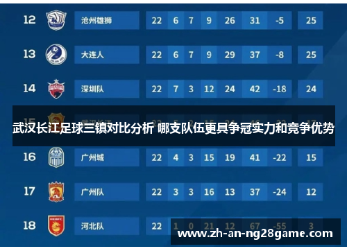 武汉长江足球三镇对比分析 哪支队伍更具争冠实力和竞争优势 武汉长江足球三镇对比分析 哪支队伍更具争冠实力和竞争优势
